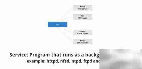 Linux哲学与核心概念