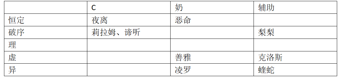 《伊瑟》炼狱津噩梦地狱炼狱攻略