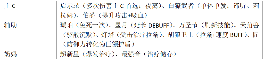 《伊瑟》炼狱津噩梦地狱炼狱攻略