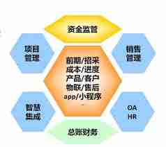 工程项目管理软件如何应用于固定资产