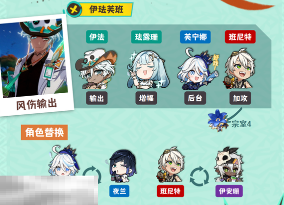 原神伊法伊珐芙班怎么玩 伊法配队大全攻略