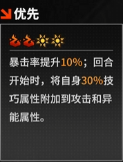 《晴空之下》惠特·哈特角色及装备推荐