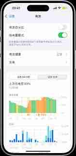 <p>苹果iPhone 14 Pro设置低电量模式的方法如下：</p><p><strong>方法一：通过“设置”应用开启</strong></p><ol><li>打开手机上的 <strong>“设置”</strong> 应用（灰色齿轮图标）。</li><li>向下滑动，点击进入 <strong>“电池”</strong> 选项。</li><li>在“电池”页面中，找到 <strong>“低电量模式”</strong> 开关，将其滑动至右侧。当开关变为绿色时，即表示已成功开启。此时，屏幕右上角的电池图标也会