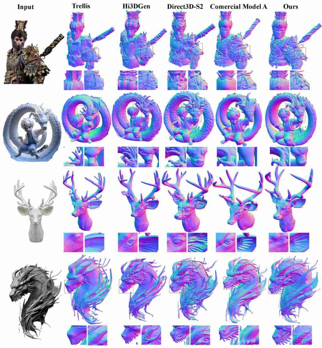  刷新 3D 生成上限！一键生成精细到毛发的 3D 资产 