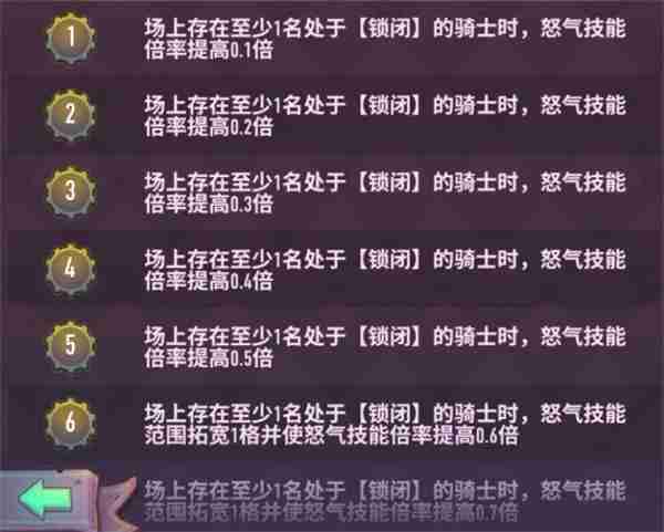 巨像骑士团王莽技能介绍说明