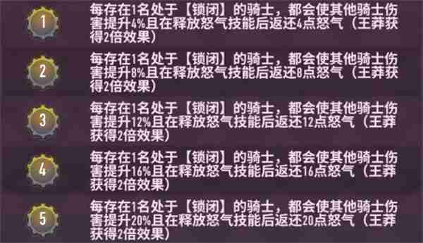 巨像骑士团王莽技能介绍说明