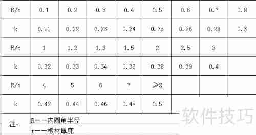 钣金折弯展开计算公式与技巧总结
