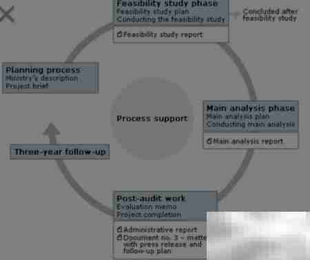 项目兴建理由与目标解析
