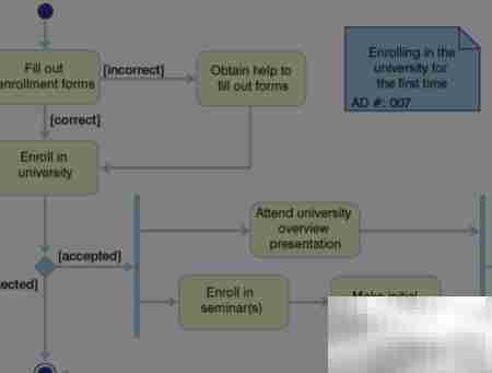 项目兴建理由与目标解析