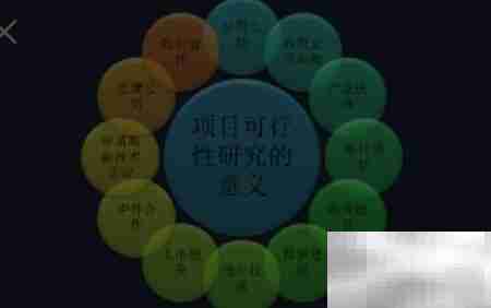 项目兴建理由与目标解析