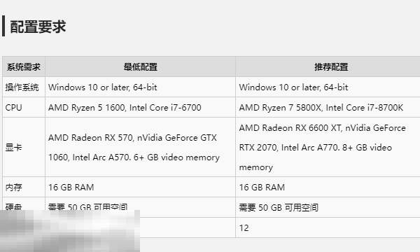 多重人生推荐配置是什么 推荐配置要求一览