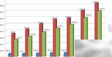 技术文件整理技巧