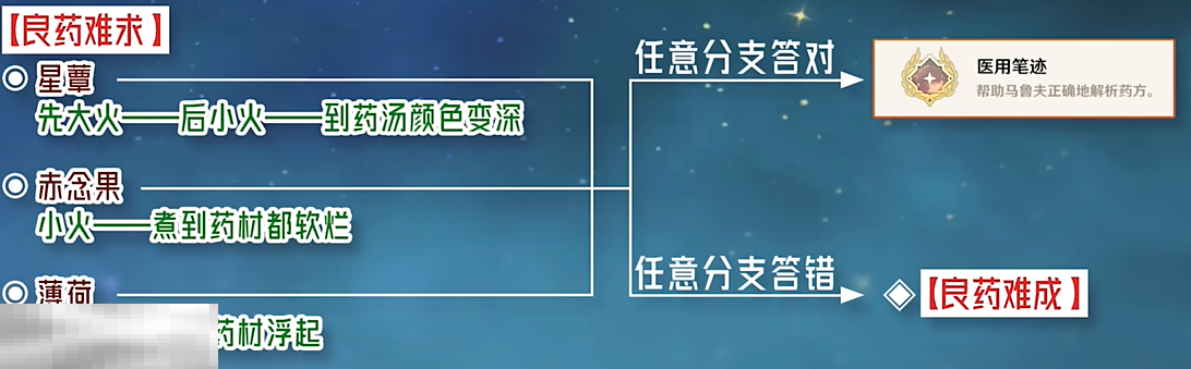 原神医用笔迹成就怎么获得 每日委托良药难求隐藏成就获取攻略