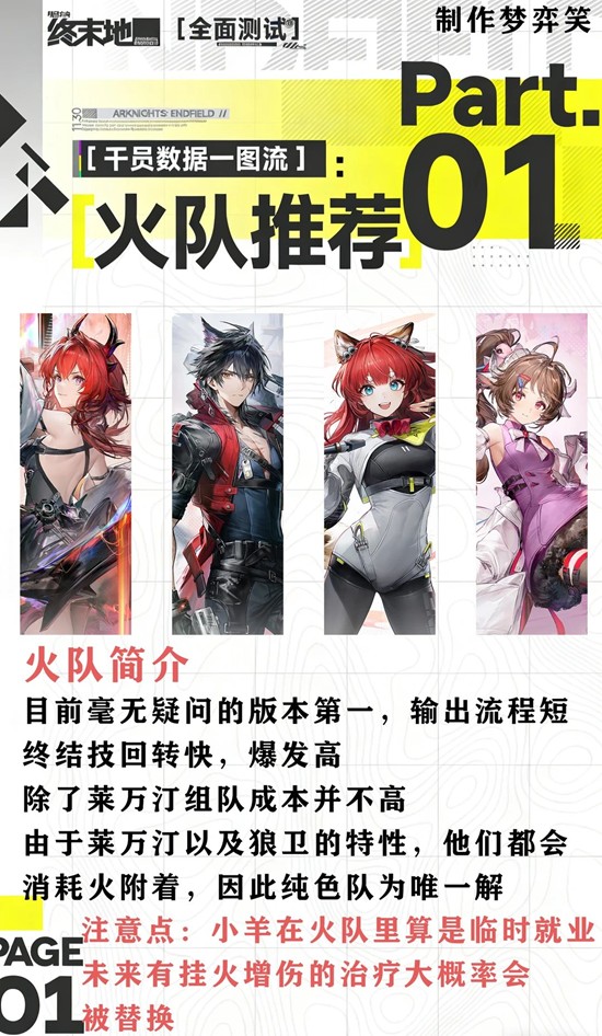 《明日方舟:终末地》火队用法攻略