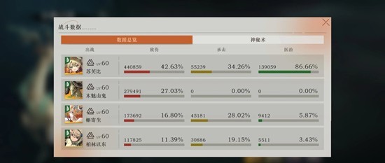 《重返未来：1999》木魅山鬼原型剖析3攻略