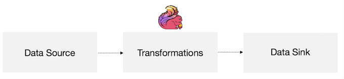 Flink学习笔记(1) -- Flink入门介绍