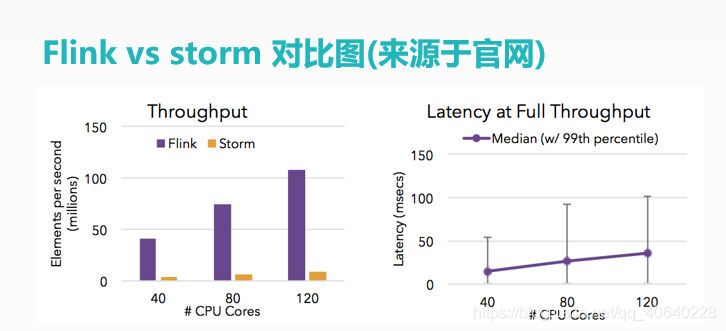 Flink学习笔记(1) -- Flink入门介绍