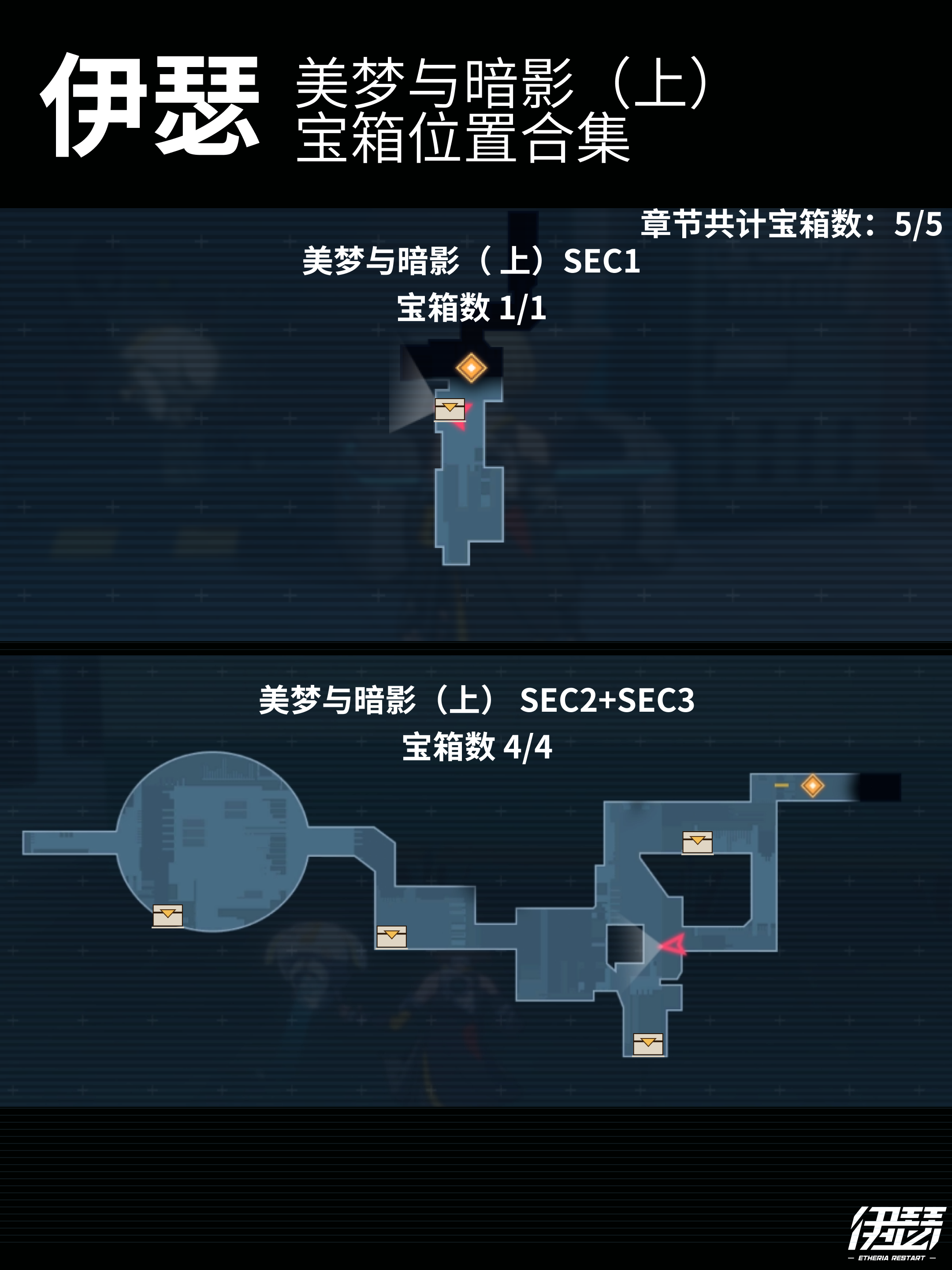 伊瑟第三章美梦与暗影宝箱位置攻略（上）