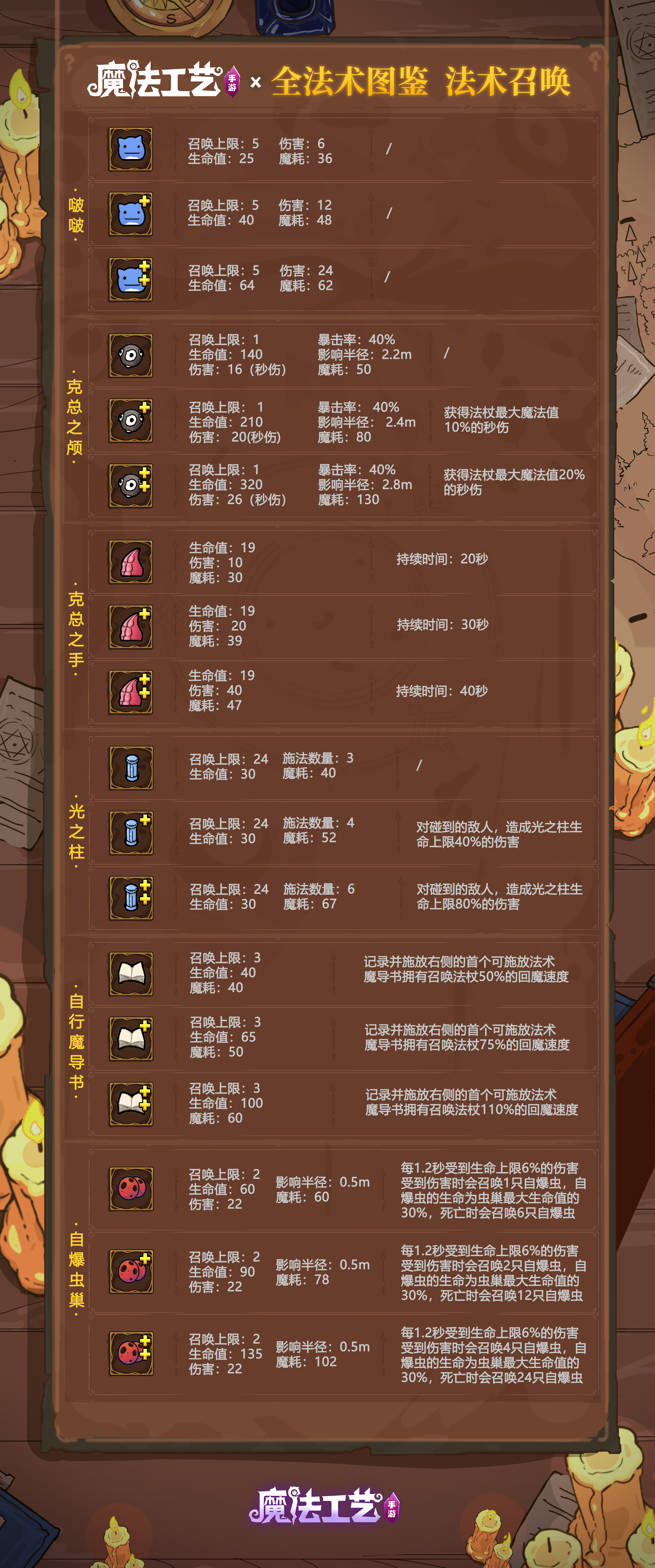 魔法工艺全法术图鉴