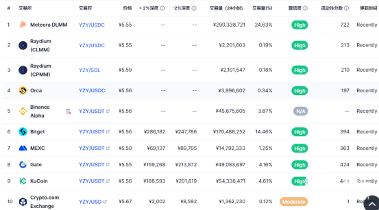 YZY币如何购买?Kanye的代币是投资机会吗?