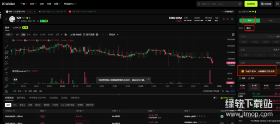 YZY币如何购买?Kanye的代币是投资机会吗?