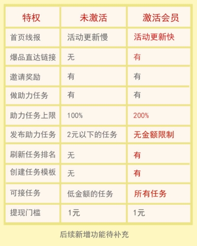 柚子快报app激活会员方法