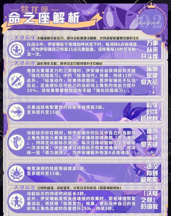 《原神》伊安珊培养攻略