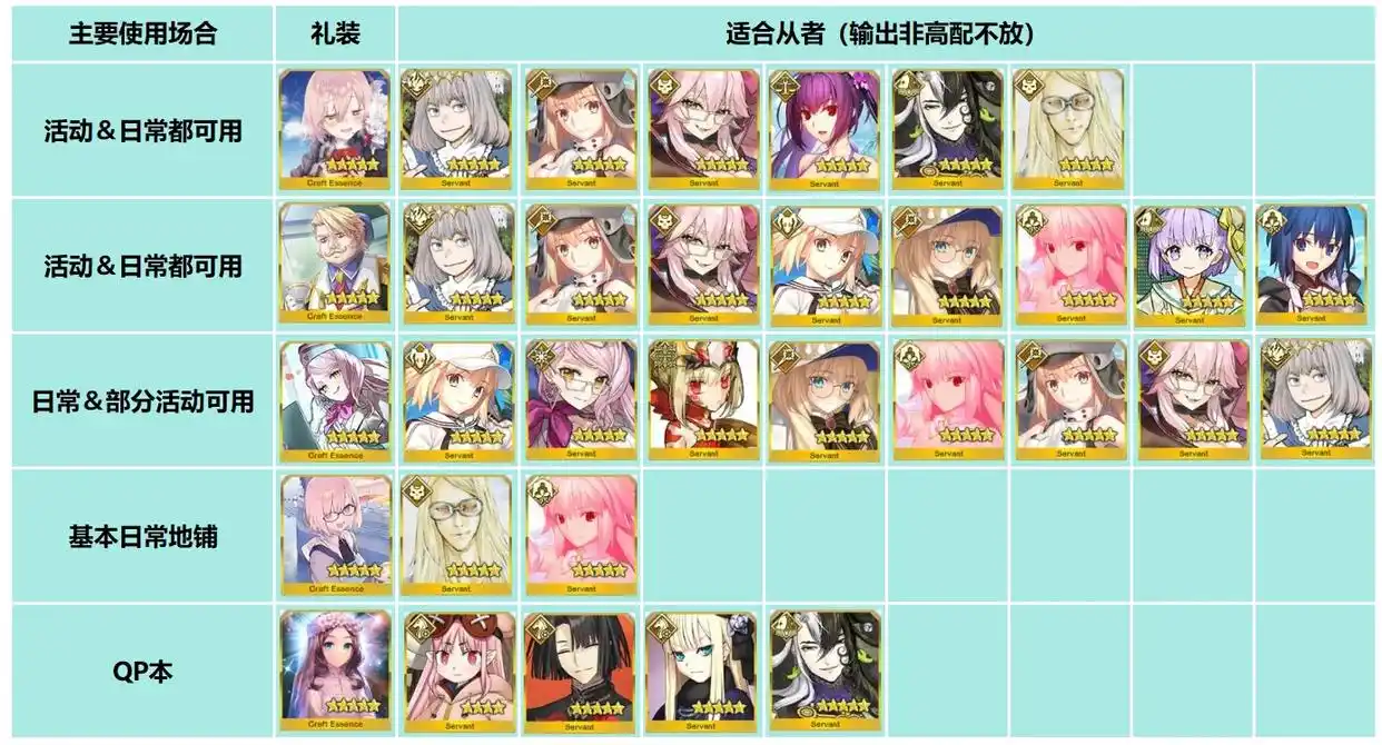 FGO国服秩序善加成礼装实装后助战选择介绍-秩序善加成礼装实装后助战怎么挂