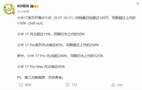  曝小米 17 系列上市半月销量超 120 万台 超同期上代 110%
