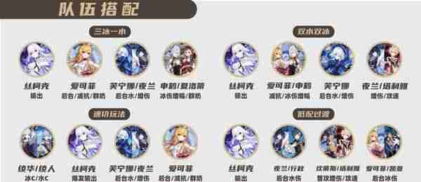 原神丝柯克圣阵容推荐