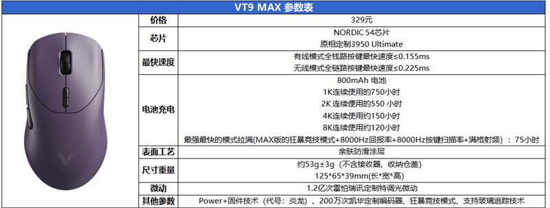 NORDIC 54 芯片坐镇 雷柏VT9/VT9 Max旗舰对决实测：操控零卡顿、 续航手感双开挂