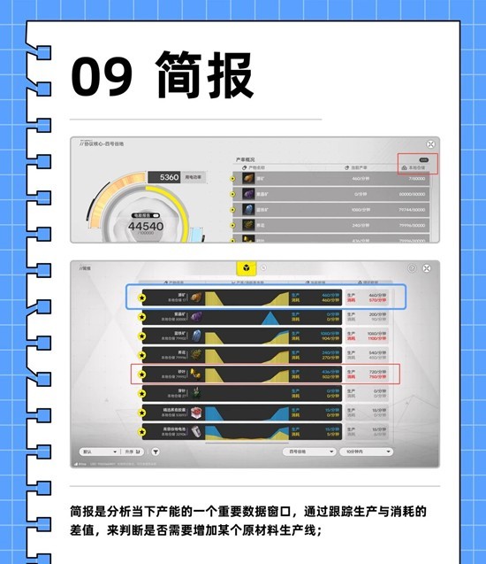 《明日方舟:终末地》基建工业计划攻略