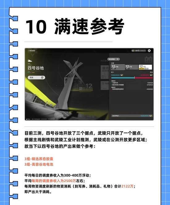 《明日方舟:终末地》基建工业计划攻略