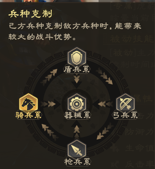 《偃武》编队系统简析