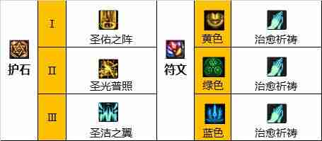 DNF奶妈110版本装备是什么-地下城与勇士110级奶妈毕业装备展示[多图]