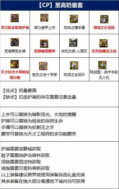 DNF奶妈110版本装备是什么-地下城与勇士110级奶妈毕业装备展示[多图]