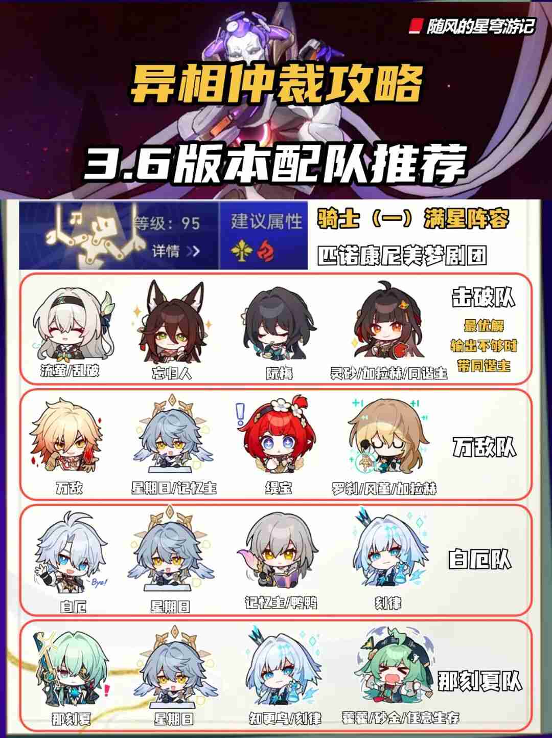 崩坏星穹铁道异相仲裁阵容推荐-崩坏星穹铁道异相仲裁阵容怎么搭配