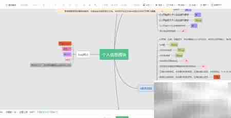 WPS绘制BS资产思维导图