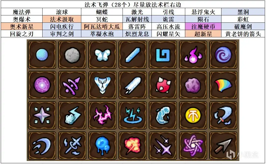 魔法工艺流派构筑推荐