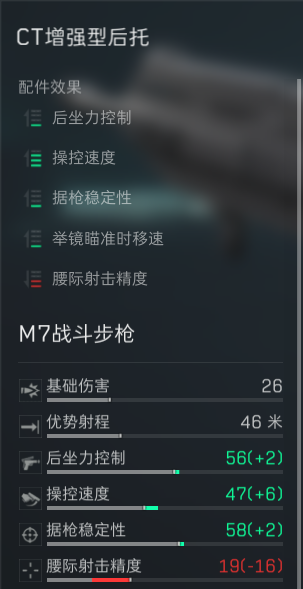 《三角洲行动》CT增强型后托配件介绍