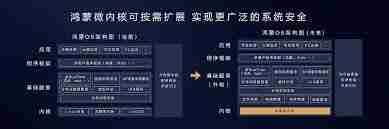 鸿蒙系统电脑版何时发布