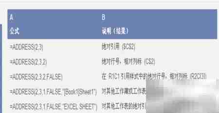 EXCEL ADDRESS函数精讲