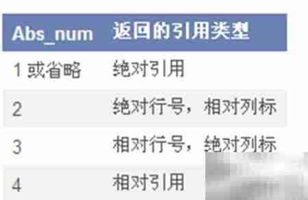 EXCEL ADDRESS函数精讲