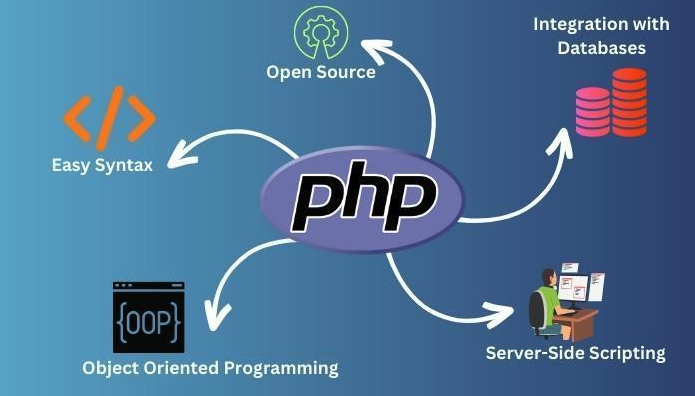 PHP跳转并显示提示信息的教程