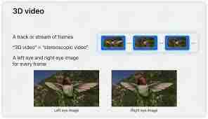 哪里能看iPhone15Pro拍的空间视频