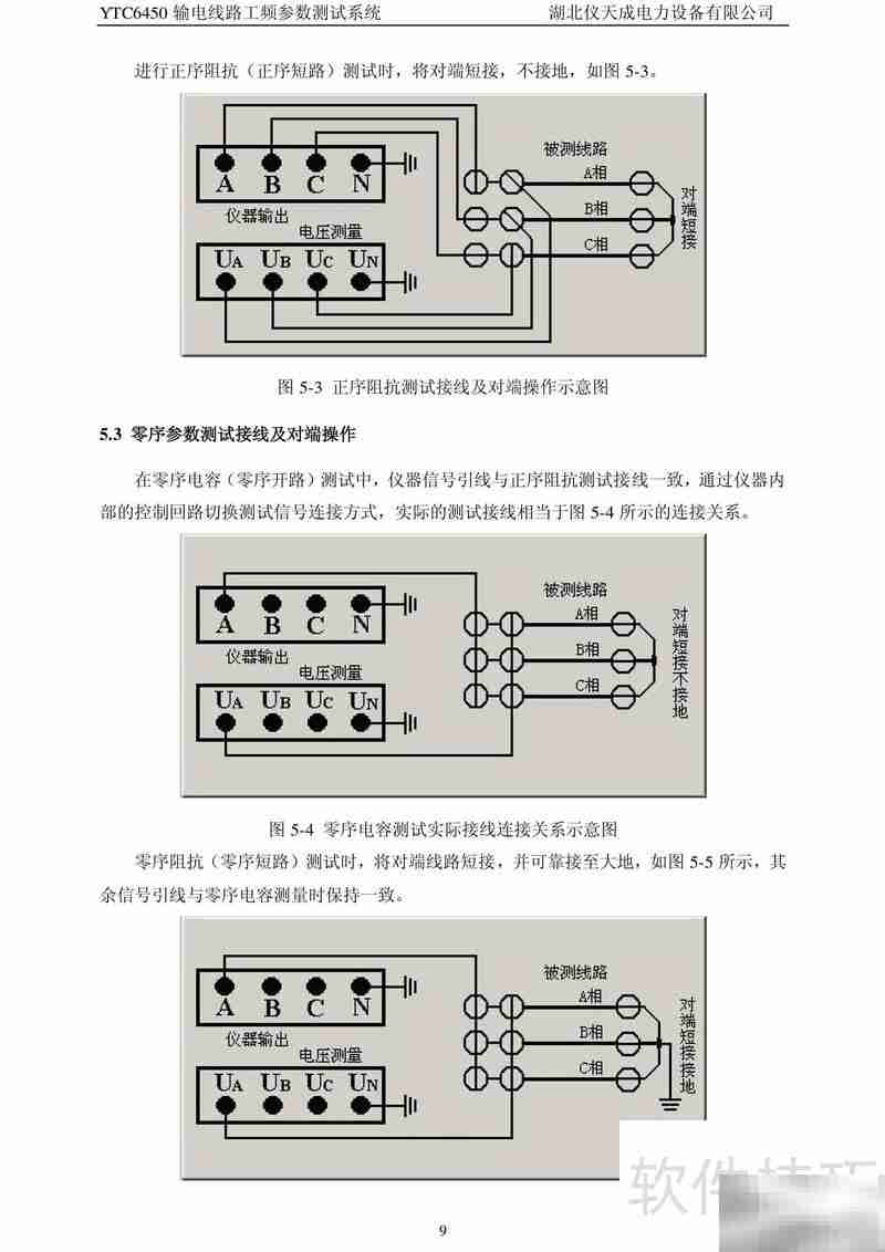 仪天成输电线路测试系统