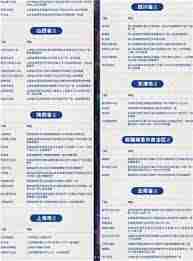 肯德基联名蓝锁周边怎么获取