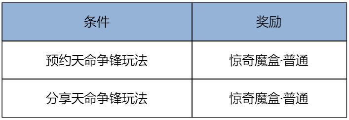 王者荣耀十周年新玩法全解析