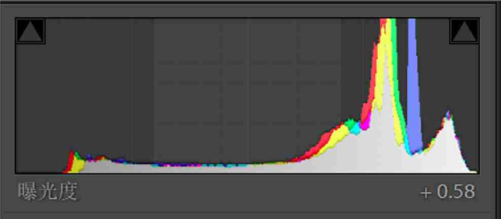 PS与LR怎样做出日系清新艺术照