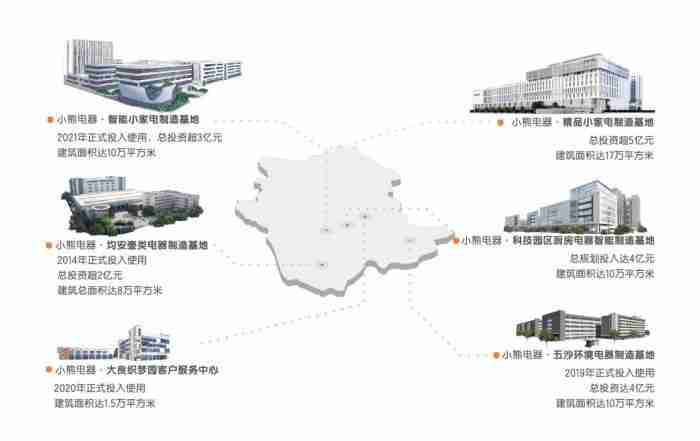 品质升级,创新驱动!小熊电器入围2025佛山百强企业三项榜单